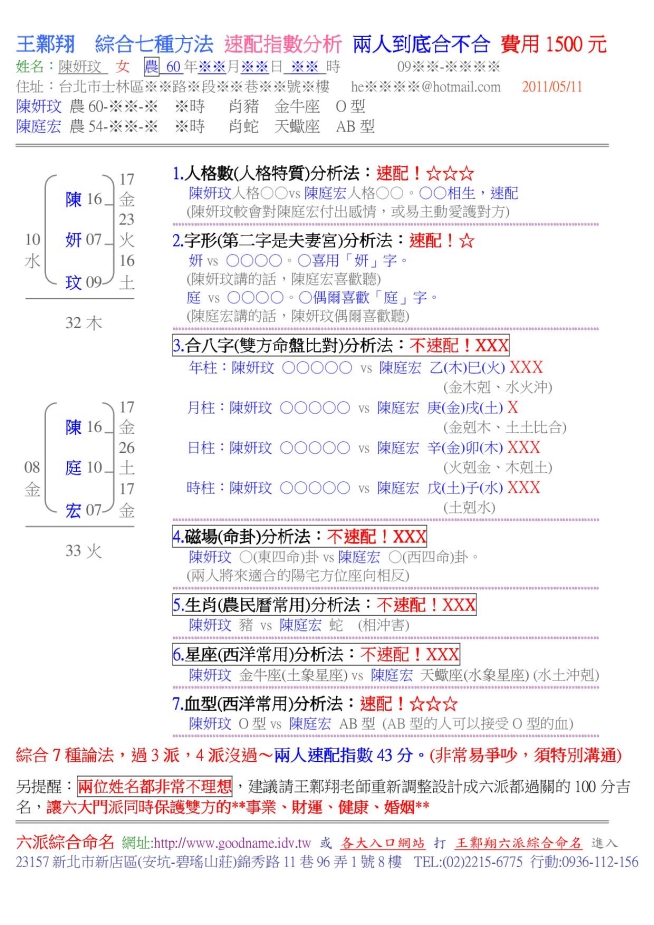 速配指數